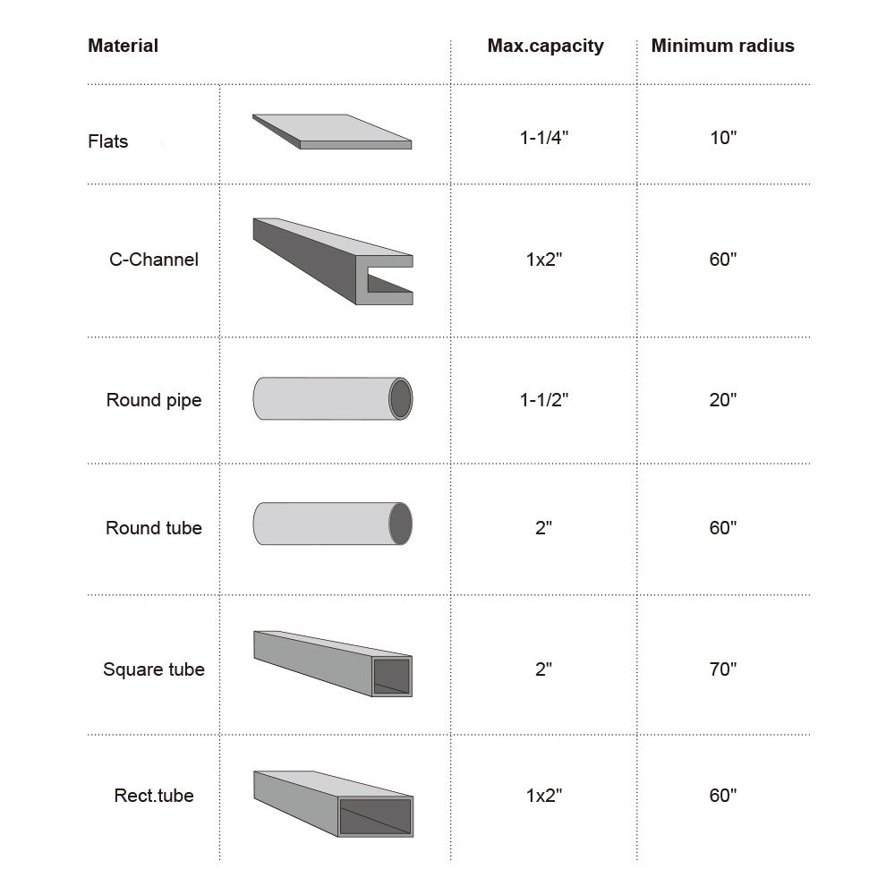 High Precision Tubing Bender
