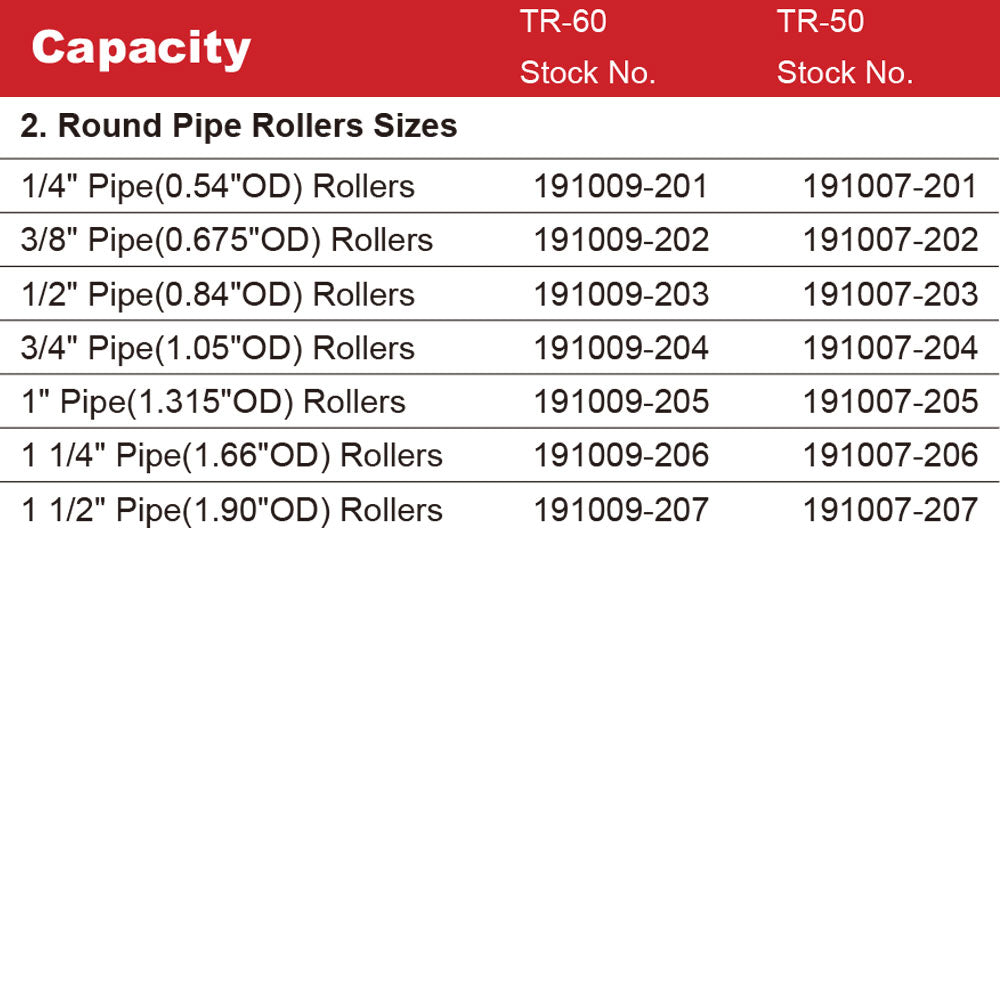 TR60 Round Pipe Rollers Dies