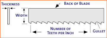 BS-712N bandsaw blade